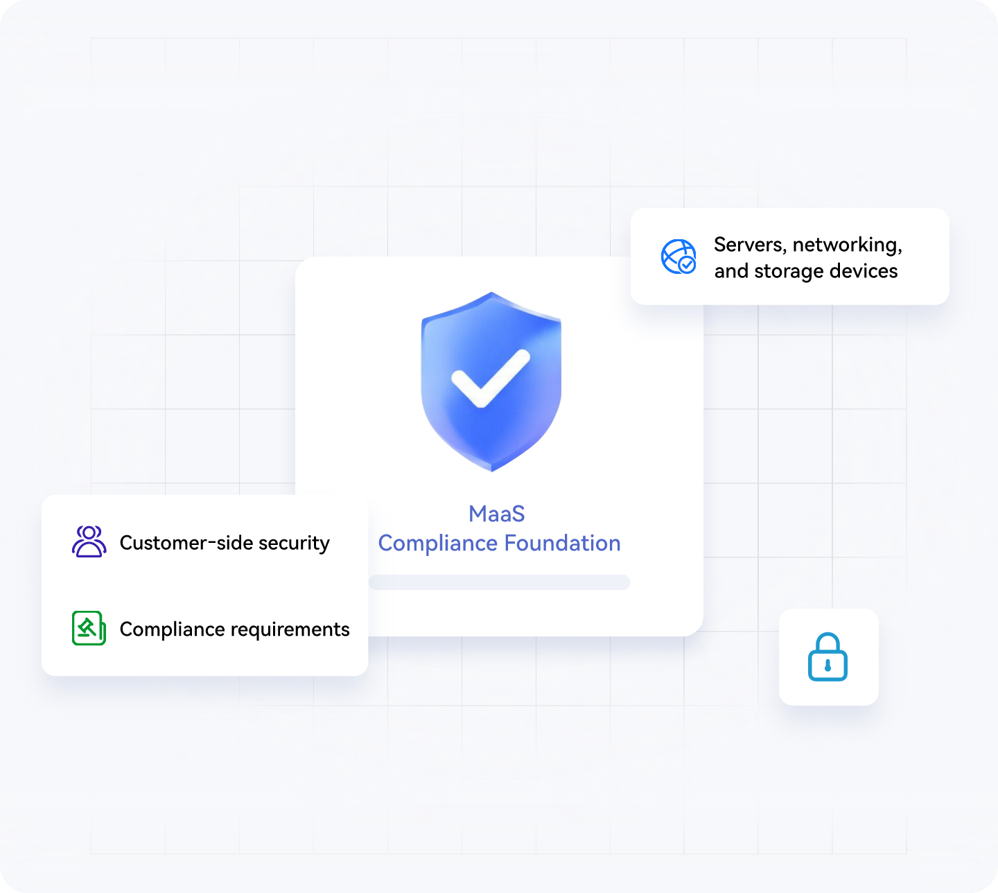 E2E encryption for secure transmission