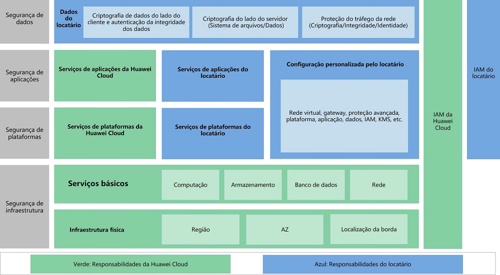 Certificações  Envolve Ambientes Seguros