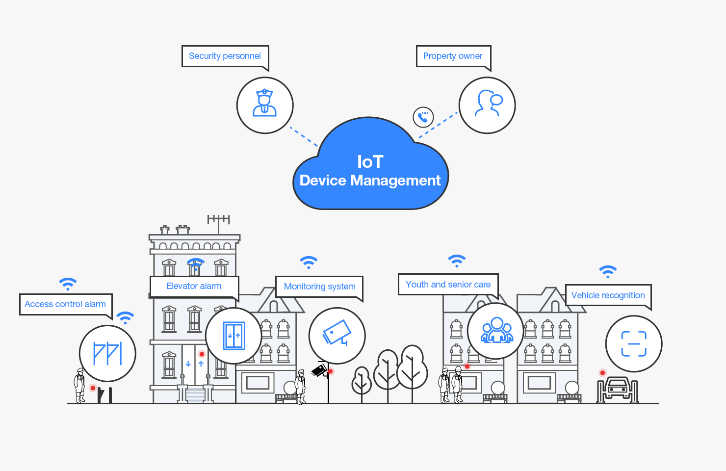 IoT Device Management_IoT_IoTDMHUAWEI CLOUD