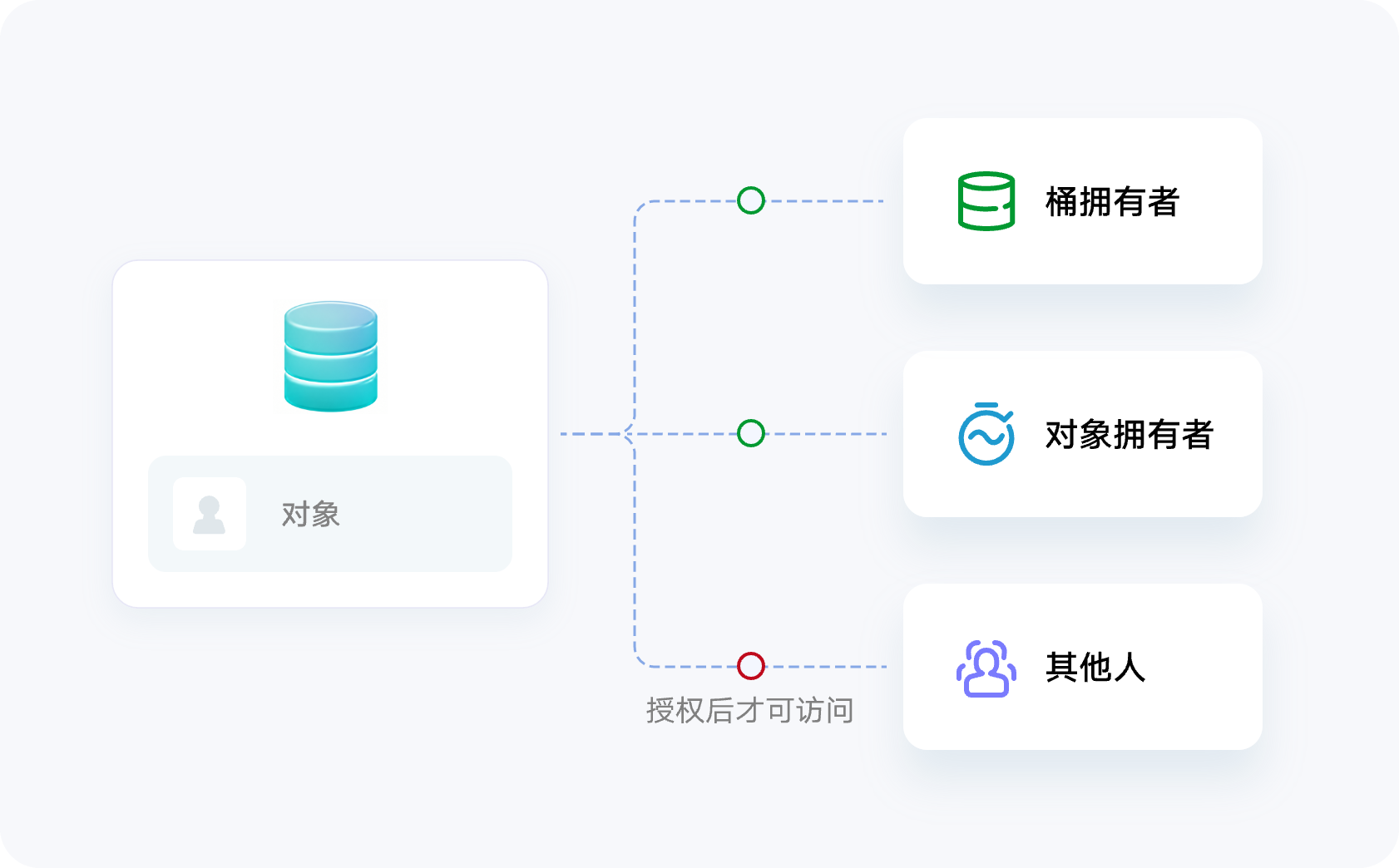安全合规