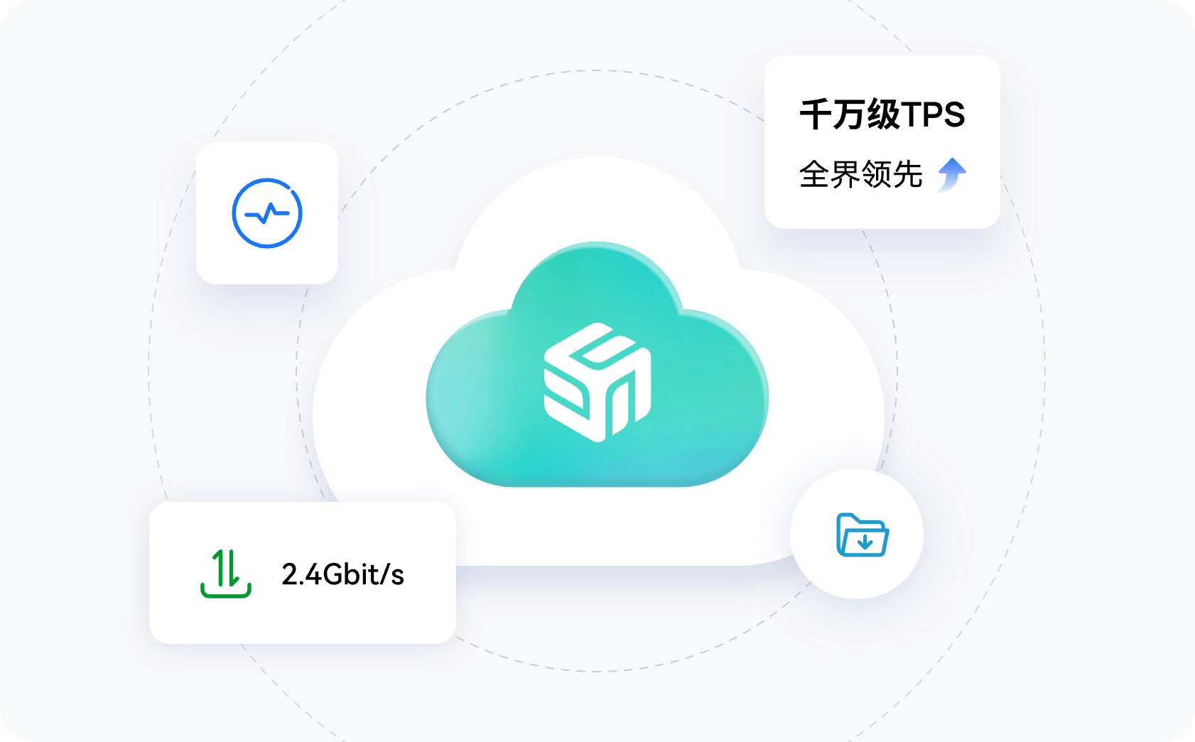 超高性能