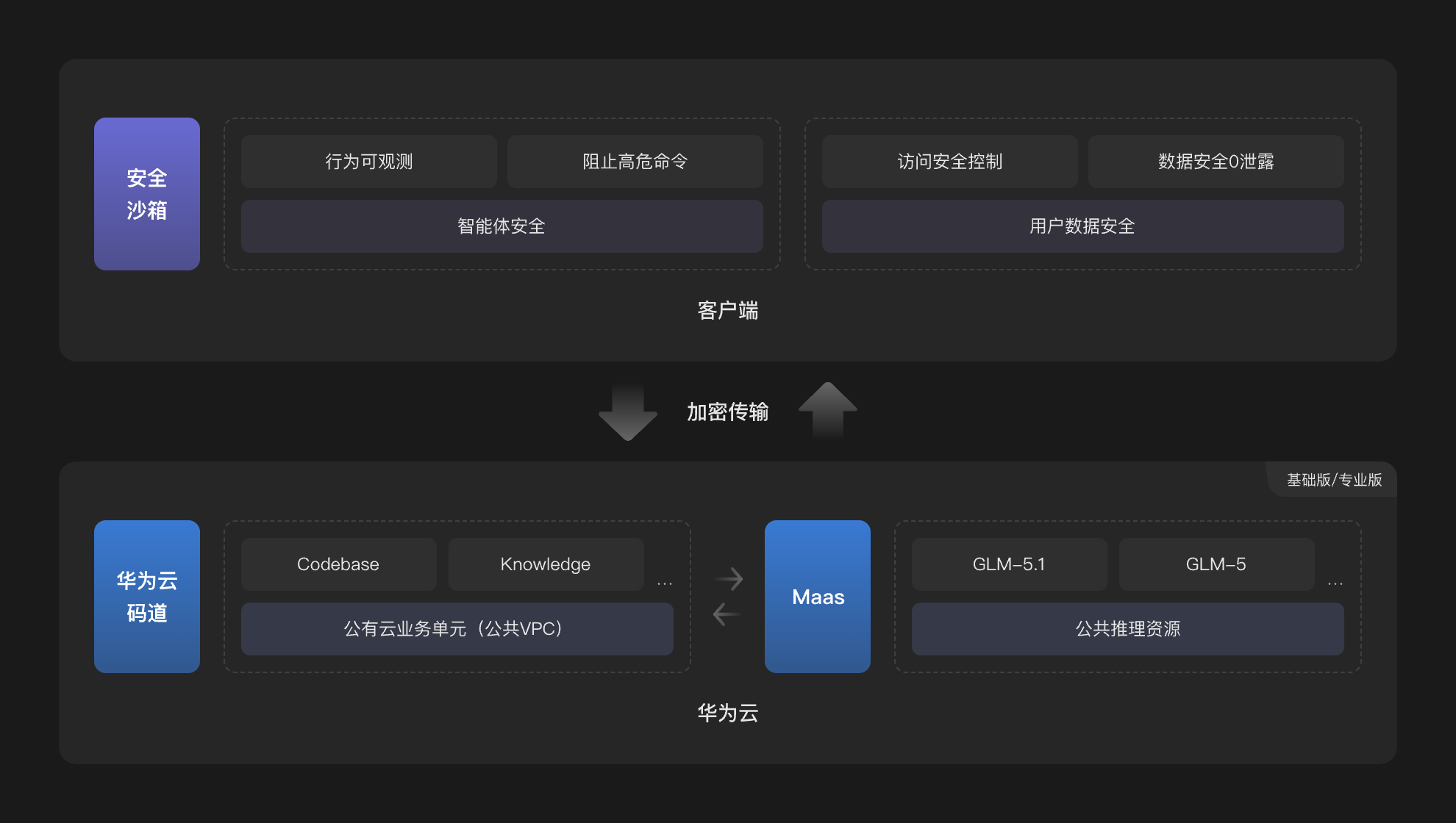 企业级安全合规:智能体行为全链路安全合规