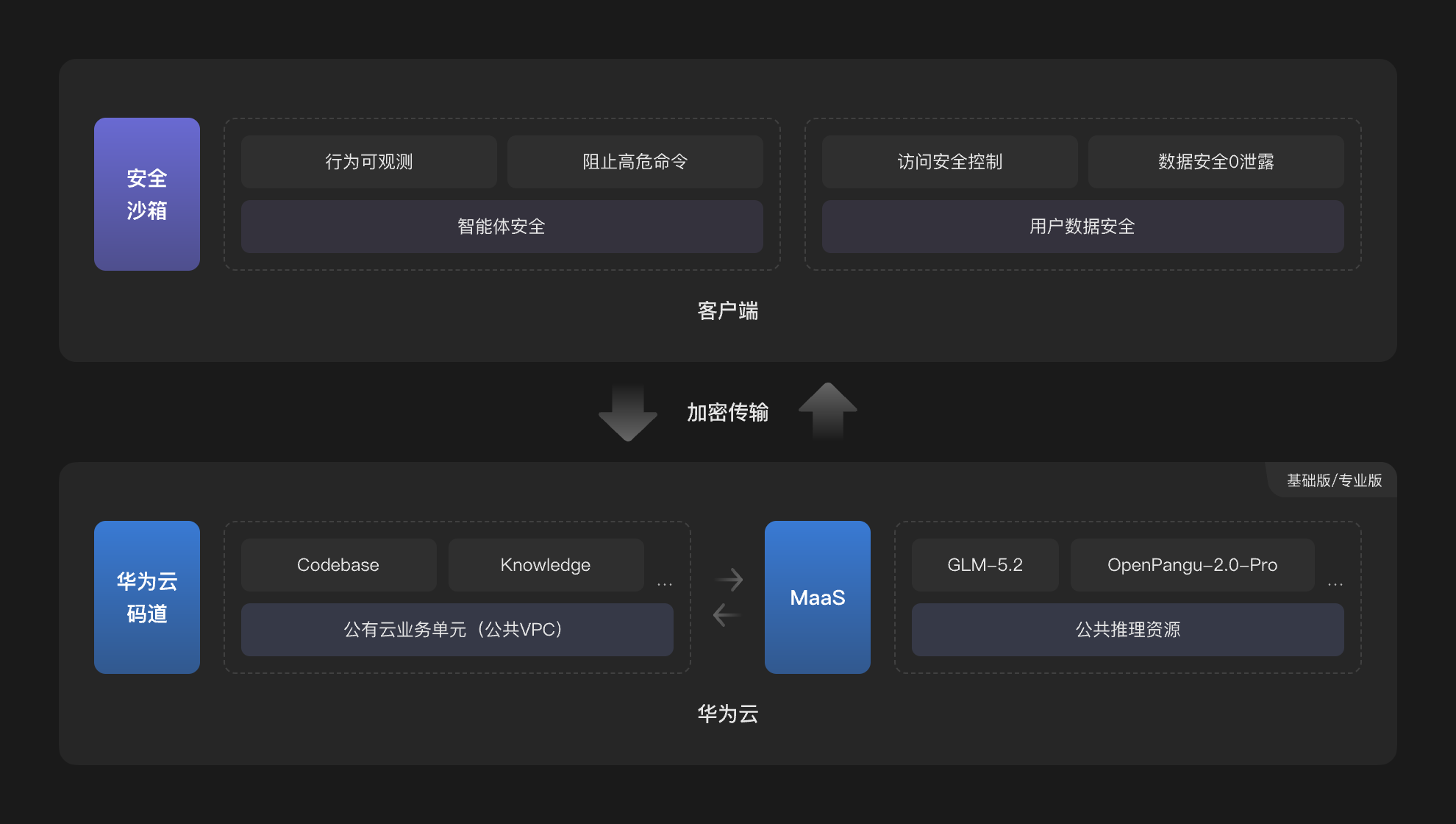 企业级安全合规:智能体行为全链路安全合规