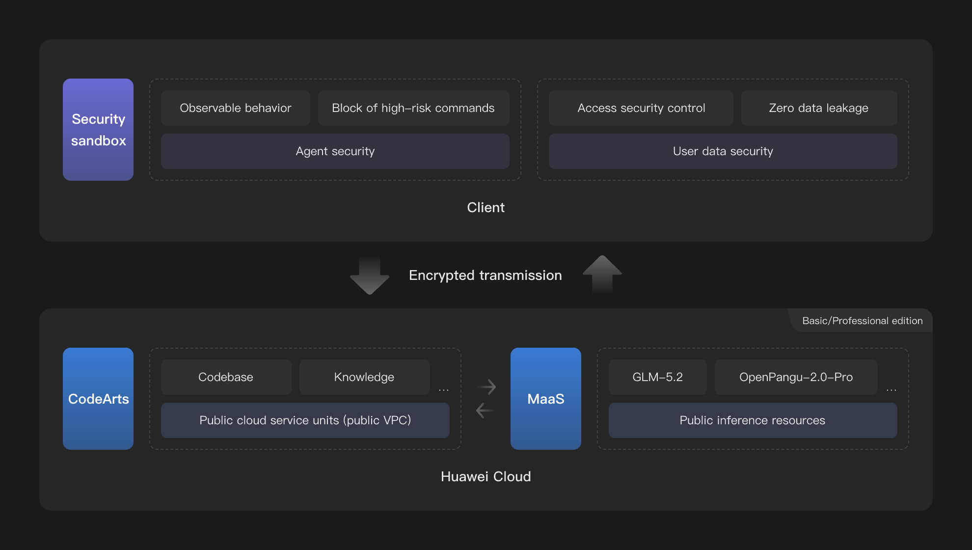 Comprehensive Security Compliance of Agent Behavior