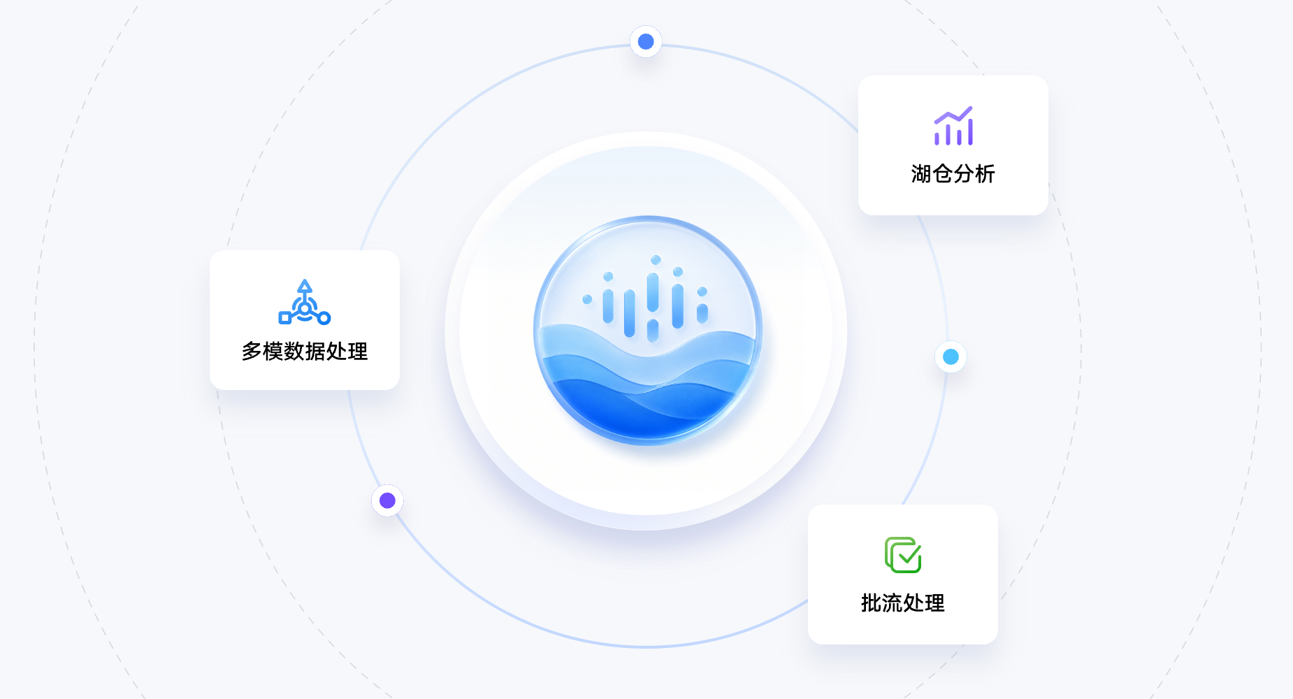 一份数据多引擎，一站式全场景覆盖