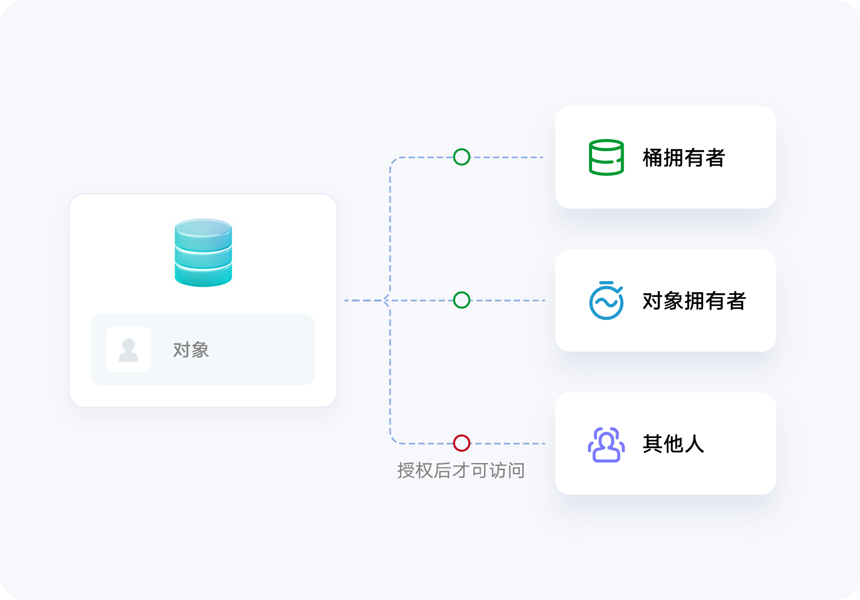 安全合规