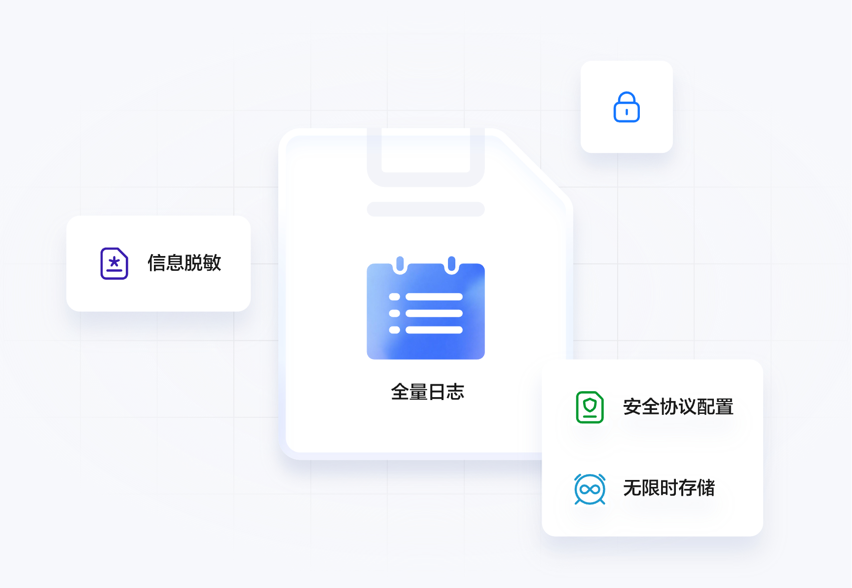 保护用户数据隐私，支持全量日志存储