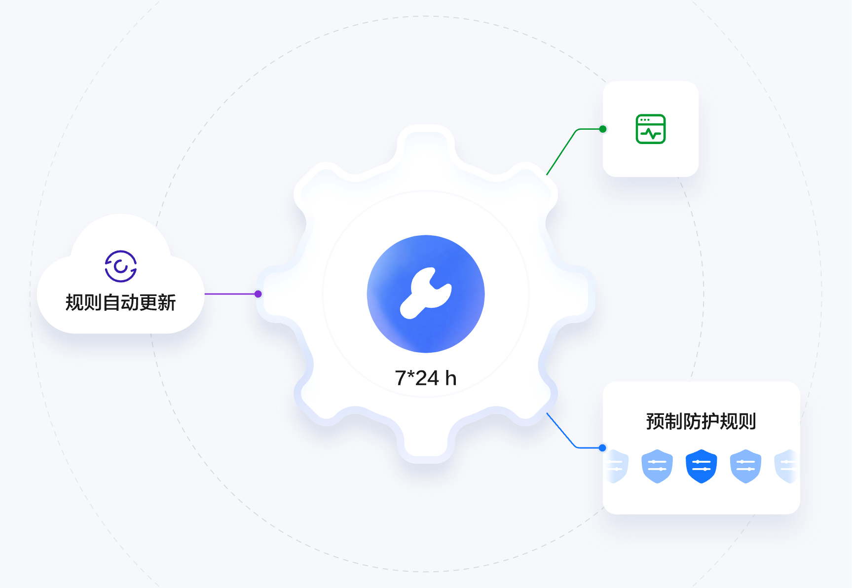 0Day漏洞快速修复，防护规则快至2小时更新
