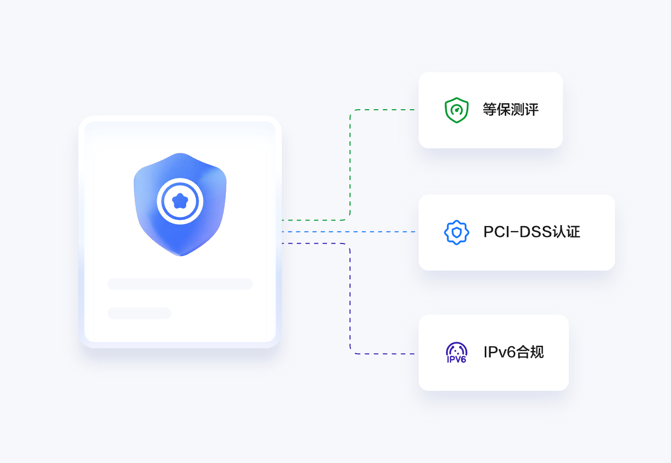 等保必备安全服务,助力企业满足合规要求
