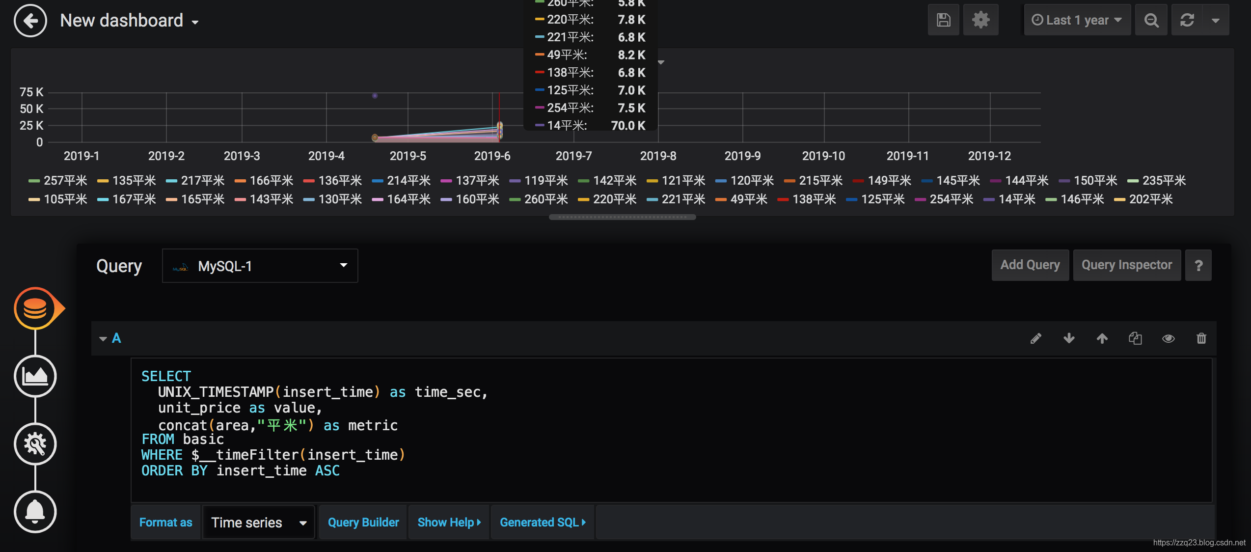 grafana使用MYSQL数据源展示26