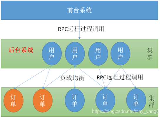 关于微服务的一些了解 华为云