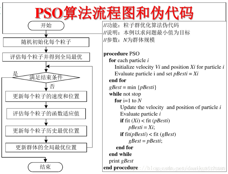 标准粒子群优化算法pso 华为云