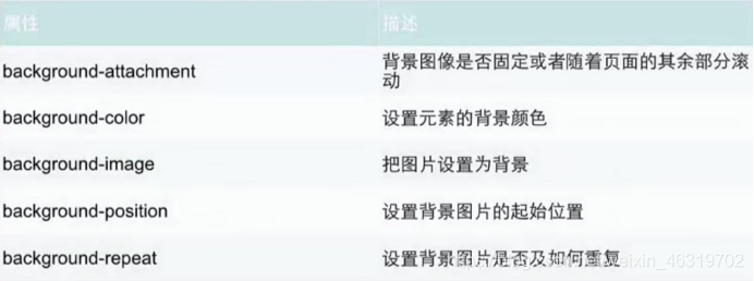 3 Css 背景 华为云