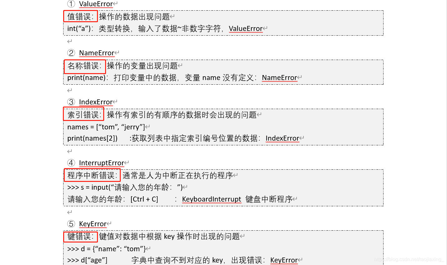 Python3之异常的处理 华为云