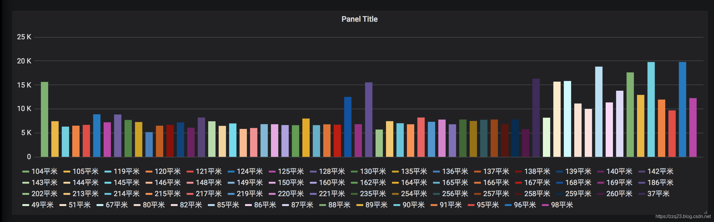 grafana使用MYSQL数据源展示32