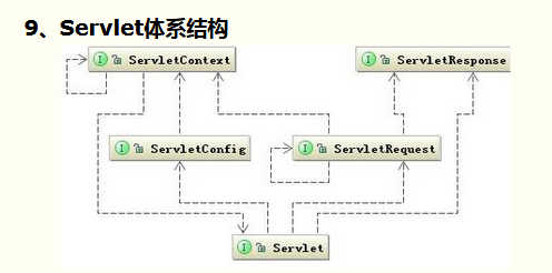 Servlet技术 华为云