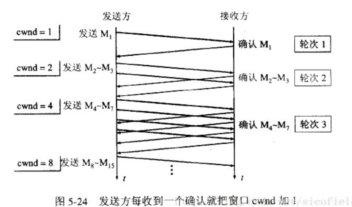 百度C++研发面试题汇总7