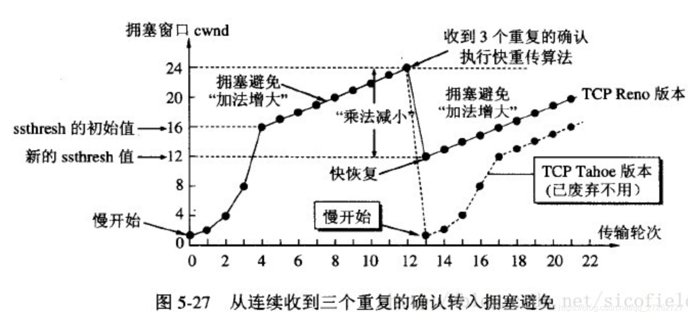 百度C++研发面试题汇总10
