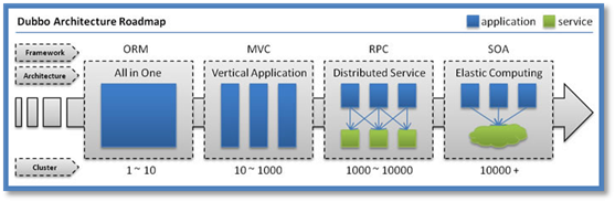 关于微服务的一些了解 华为云