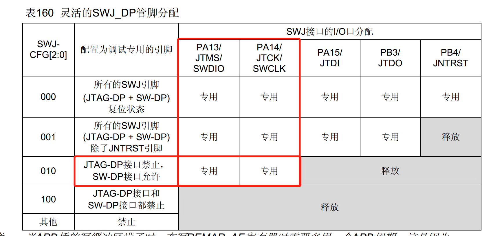 史上最全面的JTAG和SWD接口的定义/STM32/STM8工程师的福音/JTAG转SWD接口仿真/告别杂乱的仿真线/终于讲清楚了JTAG/SWD4