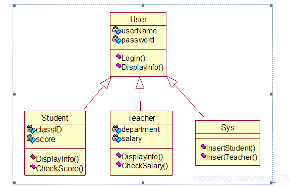 Nearth 019 C 类和对象 继承 练习题3 华为云