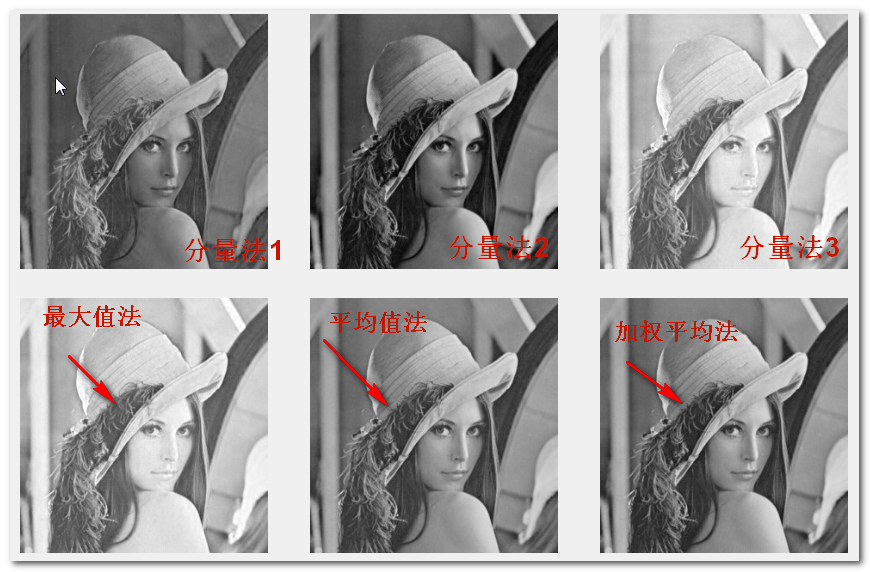 图像处理 图像灰度化 华为云