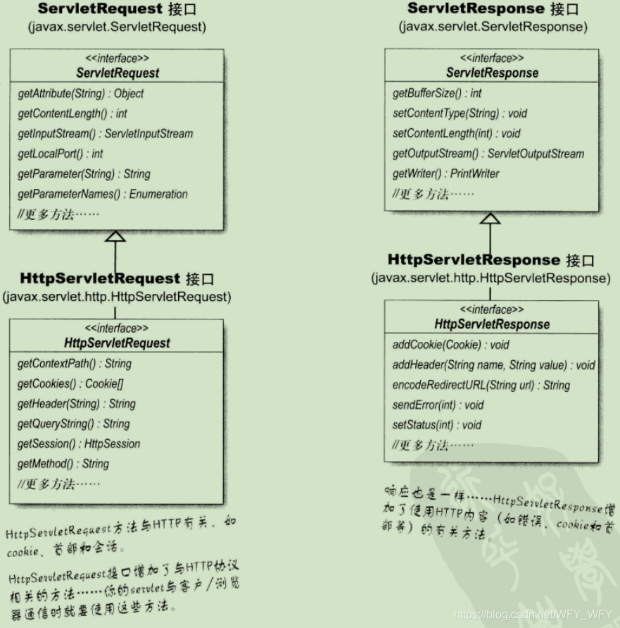 Servlet 和jsp学习 华为云