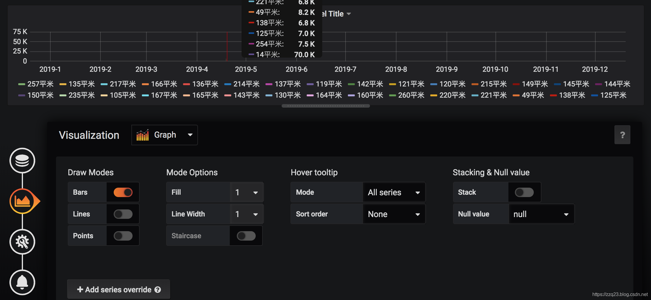 grafana使用MYSQL数据源展示27