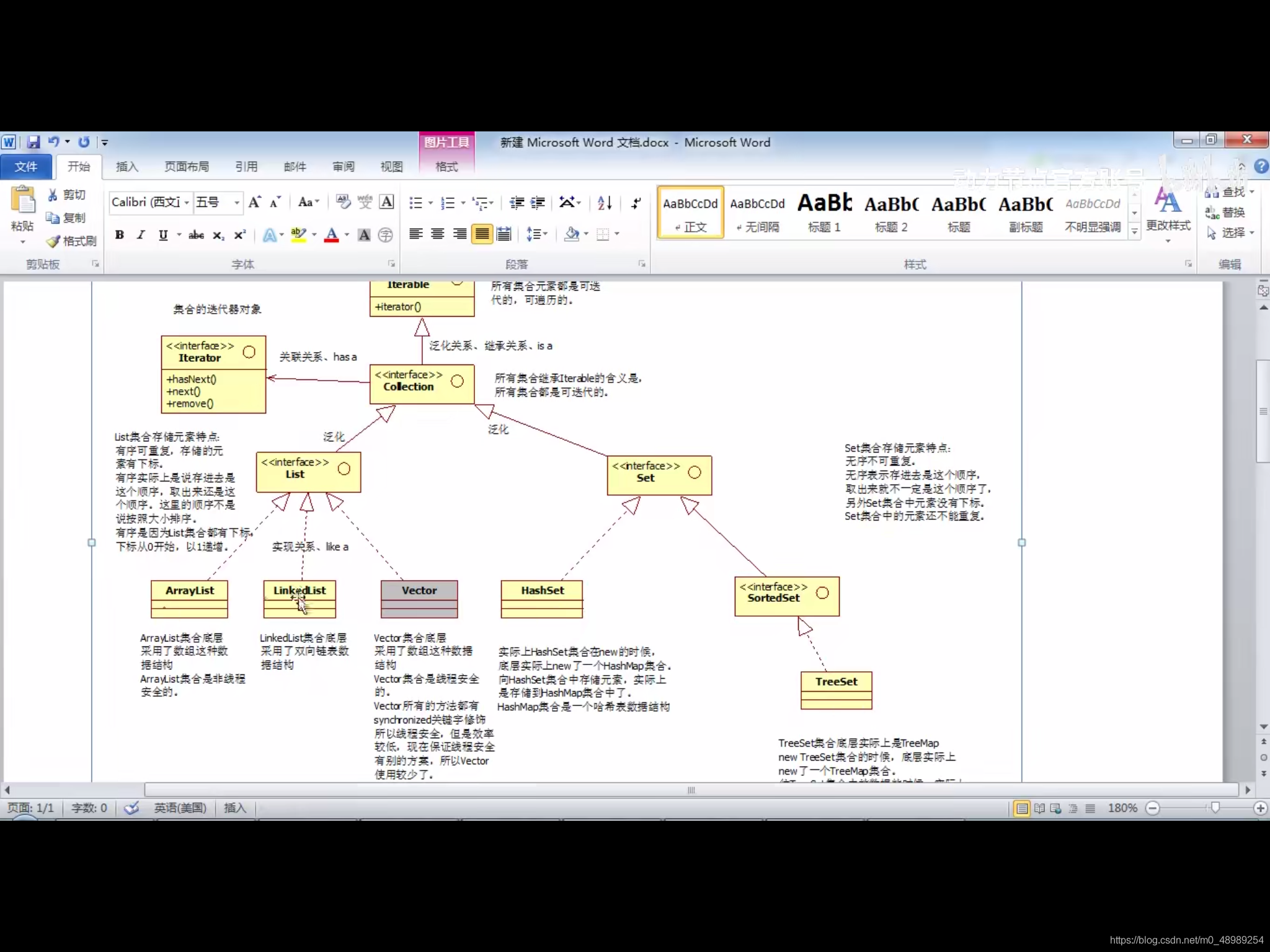 Java集合基础知识 华为云
