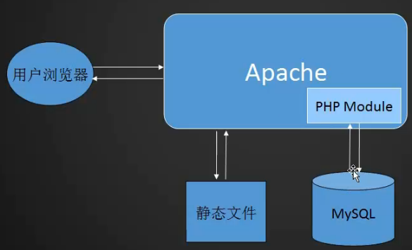PHP面试题整理1