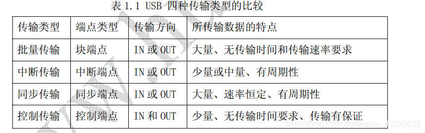 基于cy7c的usb通信 Fpga端开发资料 华为云
