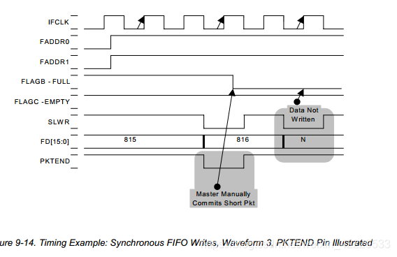 基于cy7c的usb通信 Fpga端开发资料 华为云