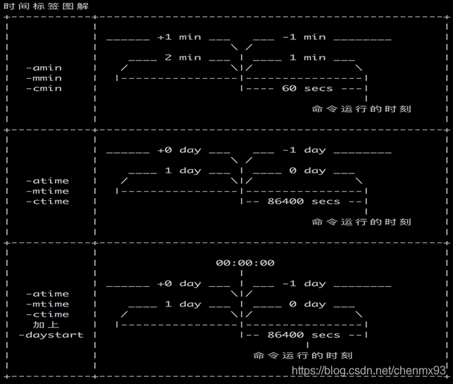 04 Shell编程之六 华为云