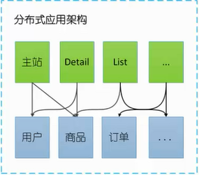 微服务架构实践之服务器架构演变探究 华为云