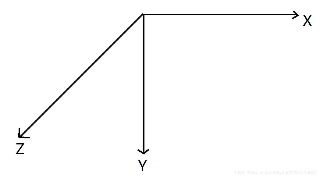 Css3盒子变换transform 缩放 旋转 3d旋转 翻面 华为云