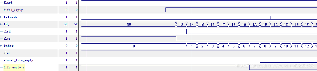 基于cy7c的usb通信 Fpga端开发资料 华为云
