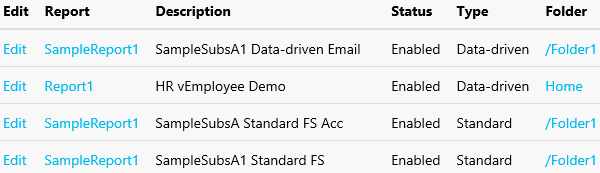 如何使用PowerShell管理SQL Server Reporting Services(SSRS)订阅3
