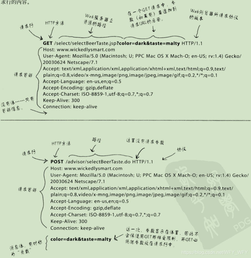 Servlet 和jsp学习 华为云