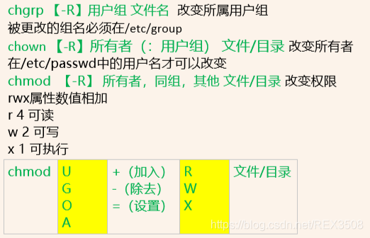 Linux系统加固 华为云